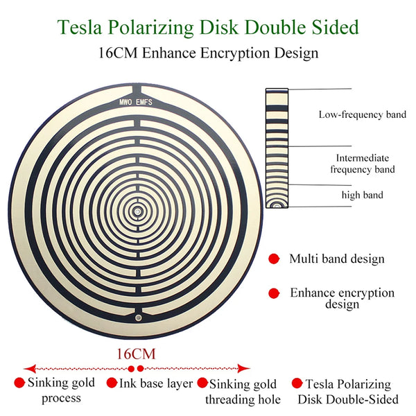 Circuit Board Polarizing Disk-ToShay.org