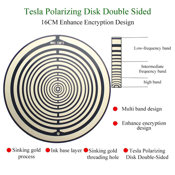 Circuit Board Polarizing Disk-ToShay.org