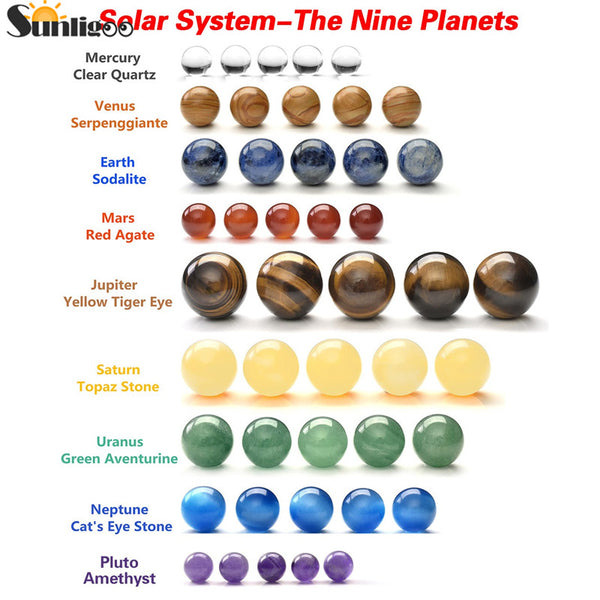 Solar System Crystal Balls-ToShay.org